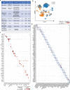 Extended Data Fig. 10