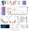 Extended Data Fig. 4