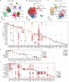 Extended Data Fig. 8