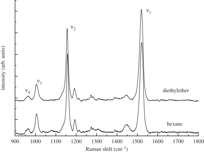 Figure 5.