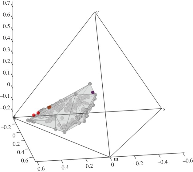 Figure 7.