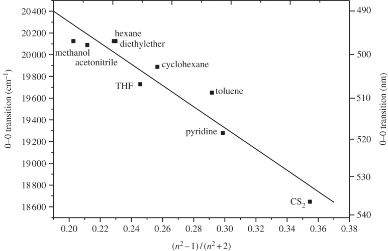 Figure 4.