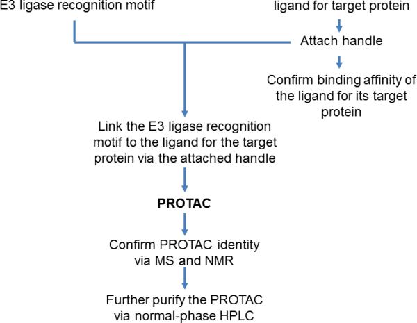 Fig.2