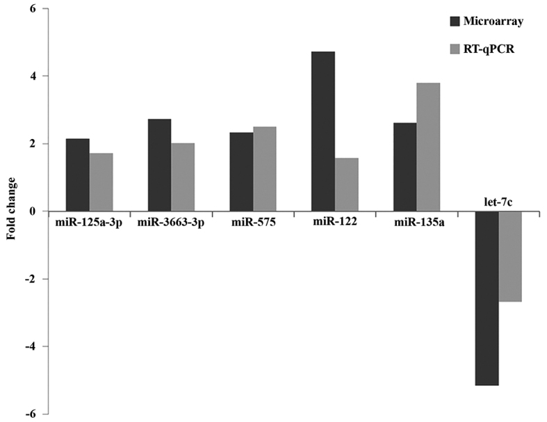 Figure 6.