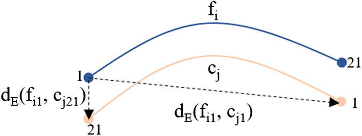 Fig. 14