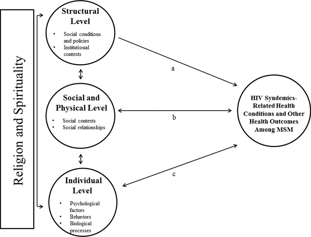 Fig. 2