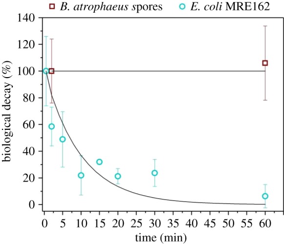 Figure 9.