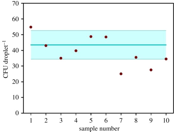 Figure 7.