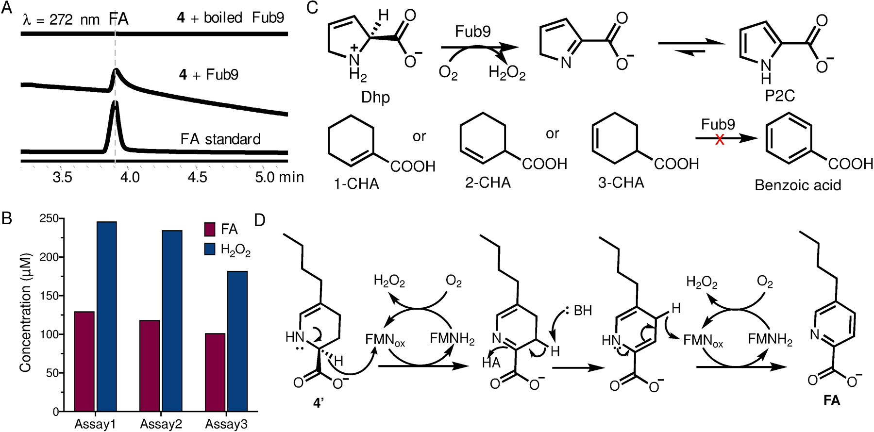 Figure 5.