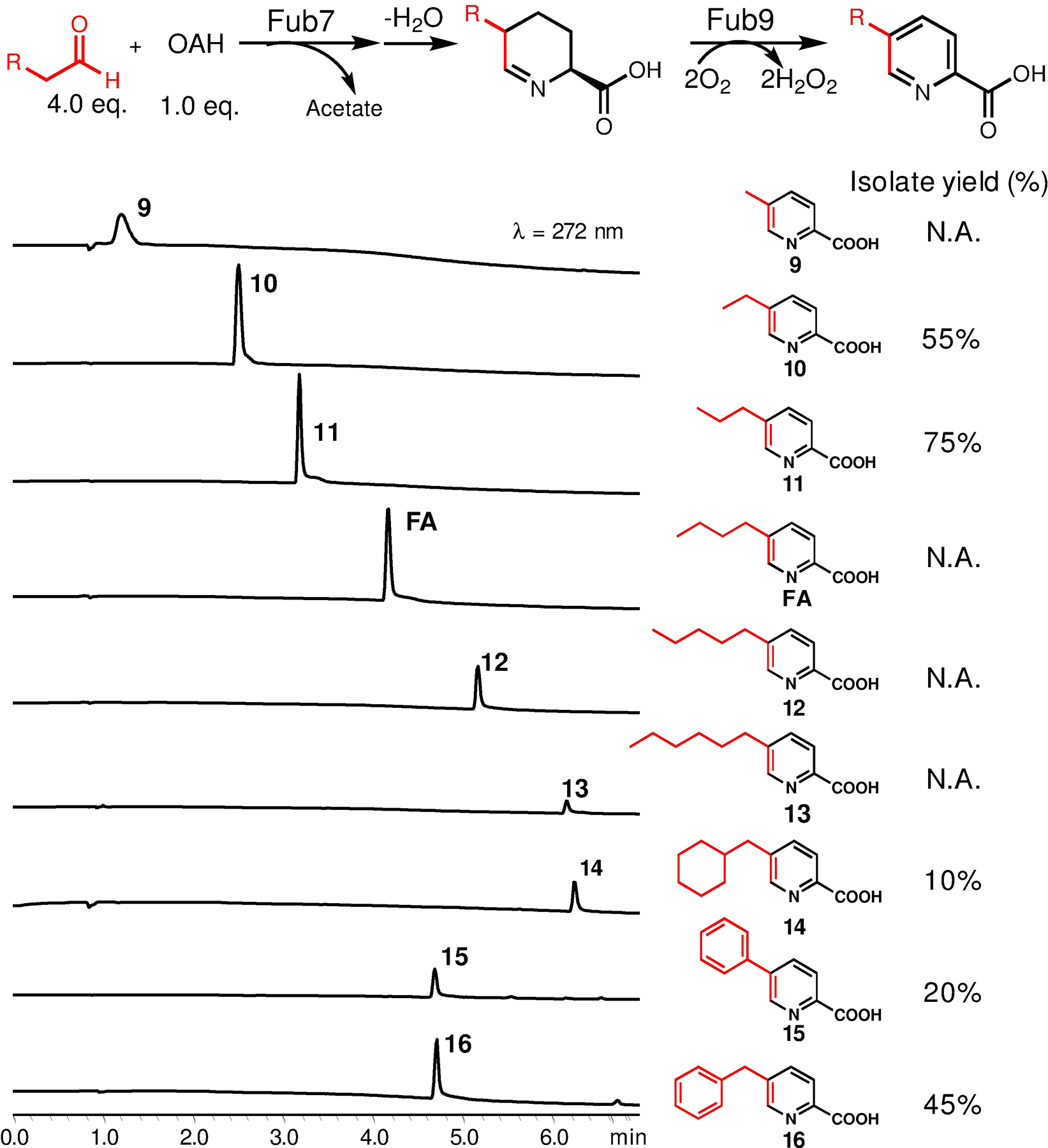 Figure 7.