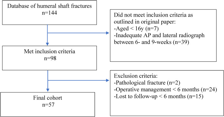 Figure 1.