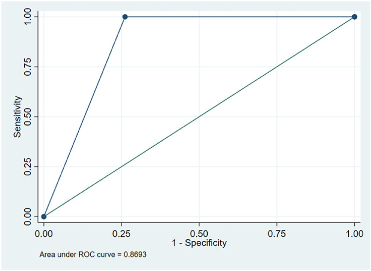 Figure 4.