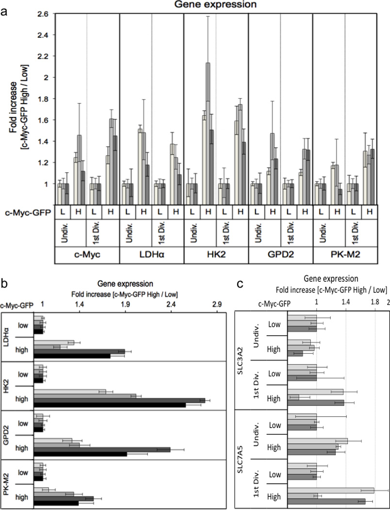 Ext. Data Fig. 4