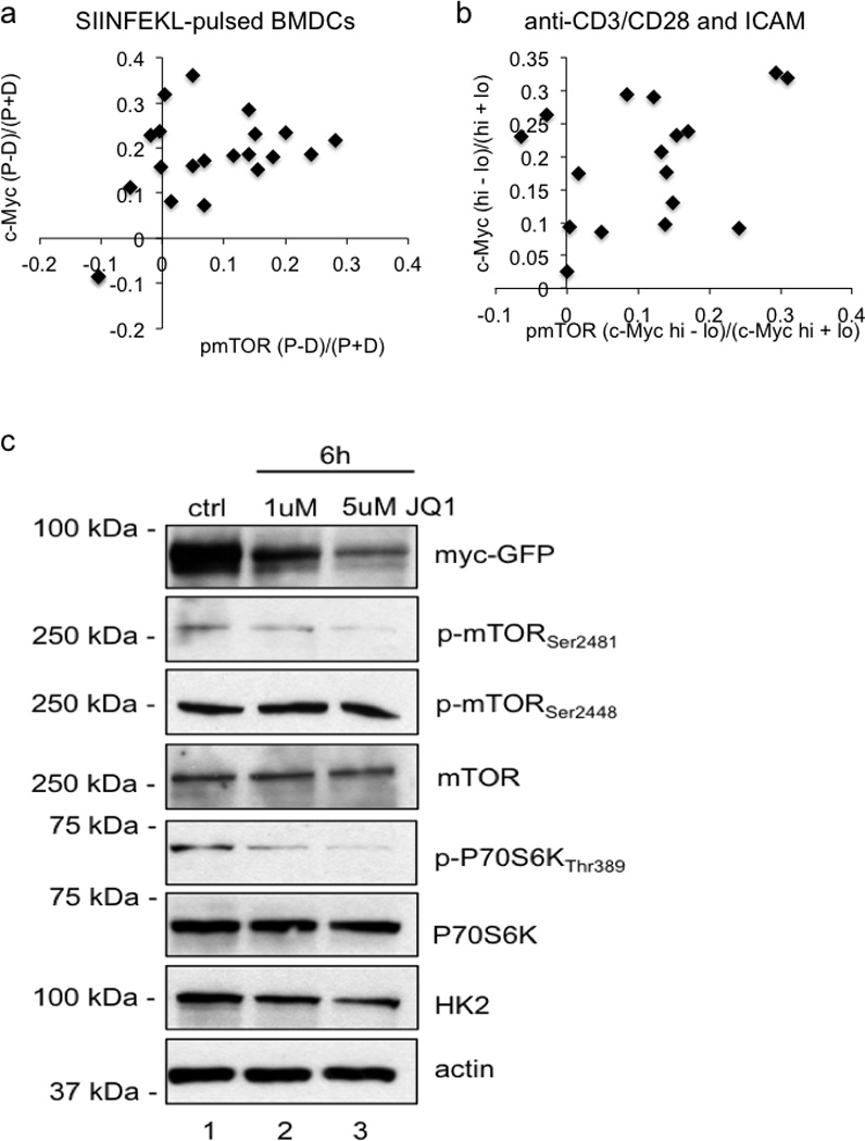 Ext. Data Fig. 7