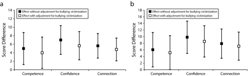 FIGURE 1—