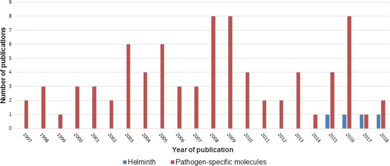 Fig. 2