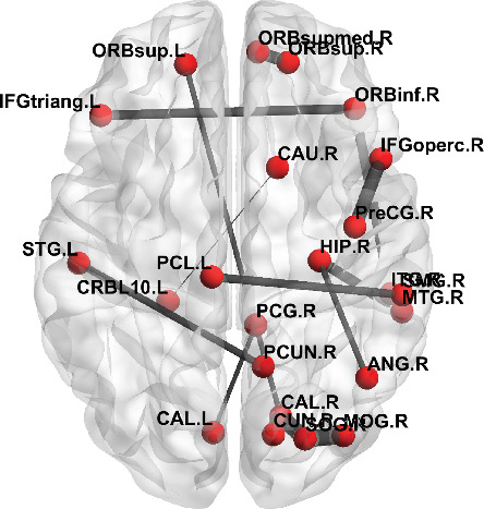 Figure 6