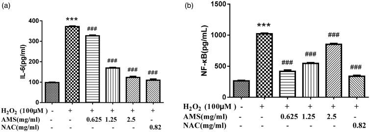 Figure 6.