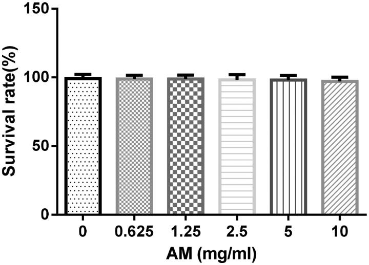 Figure 2.