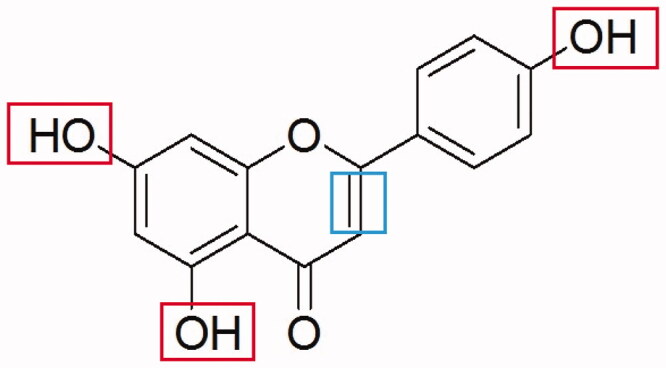 Figure 1.