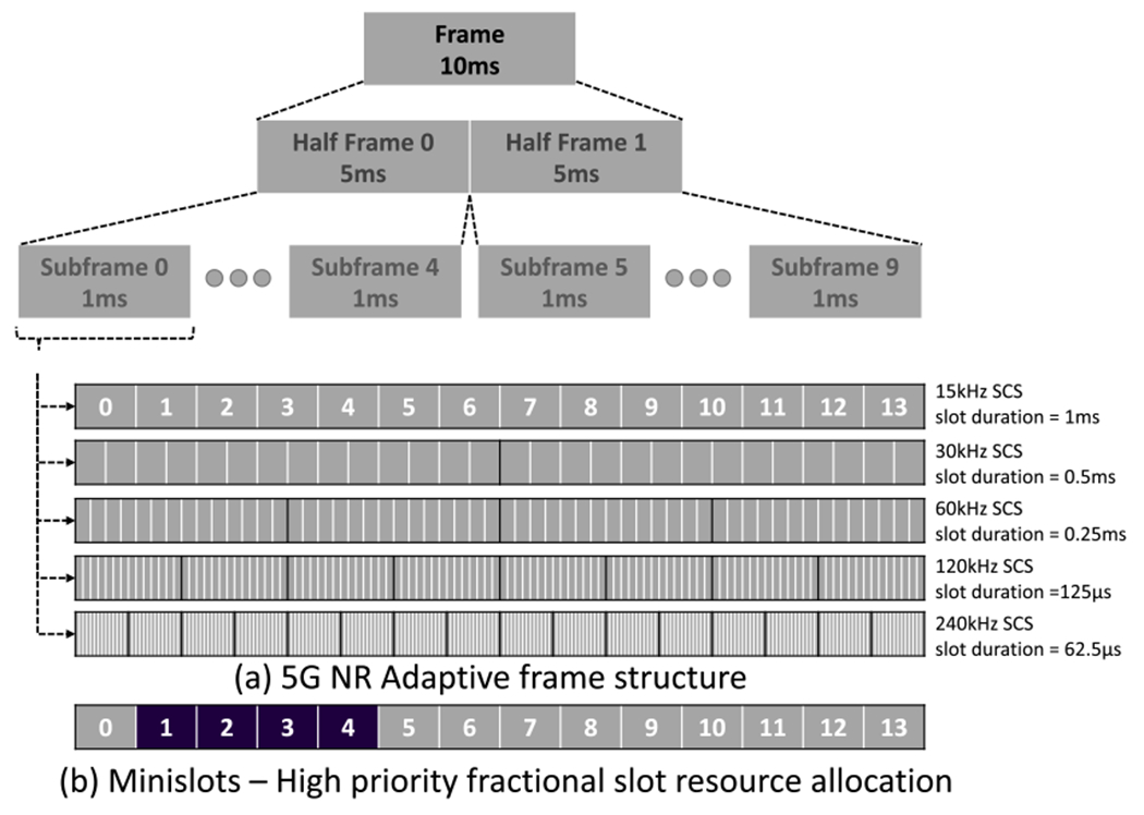 FIGURE 4.