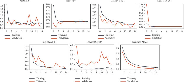 Figure 11