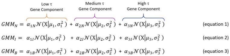 graphic file with name msab085ilf1.jpg