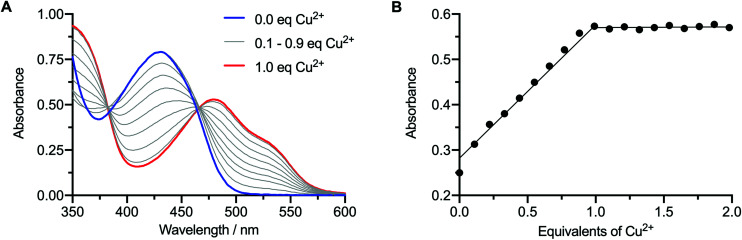 Fig. 2