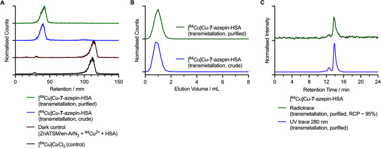 Fig. 7