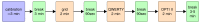 Figure 2—figure supplement 2.