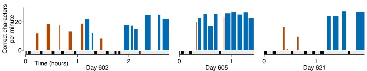 Figure 1—figure supplement 3.