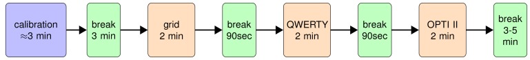 Figure 2—figure supplement 2.