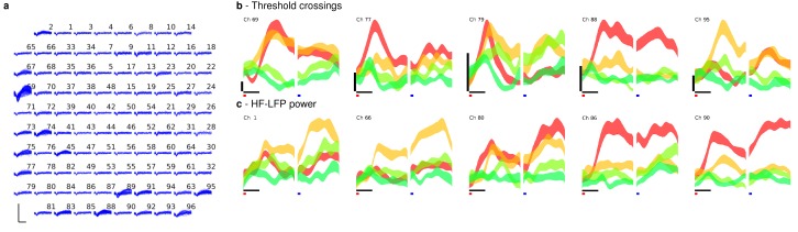 Figure 5—figure supplement 2.