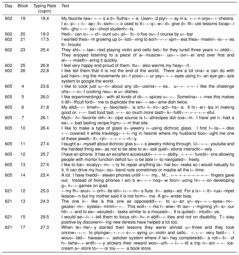 Figure 1—figure supplement 2.