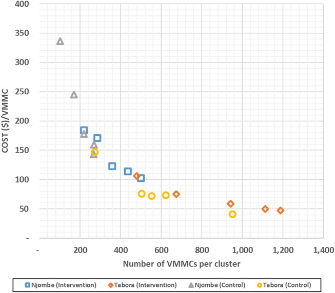 FIGURE 1.