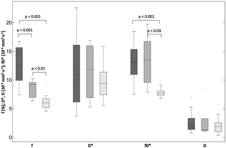 Fig 3.