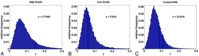 Fig 5.