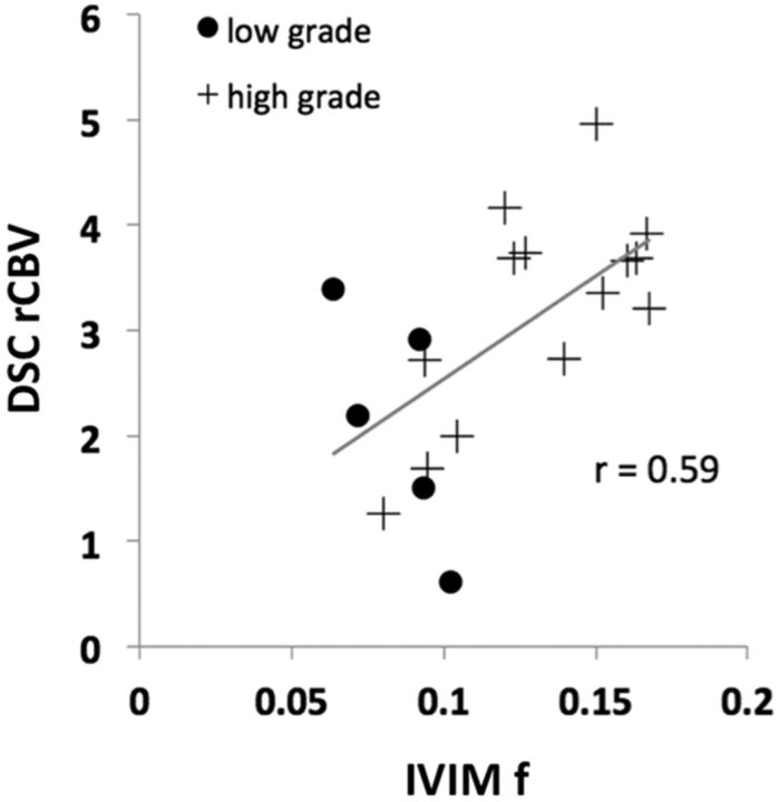 Fig 4.