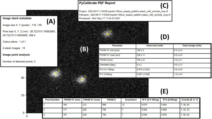 Fig. 2.