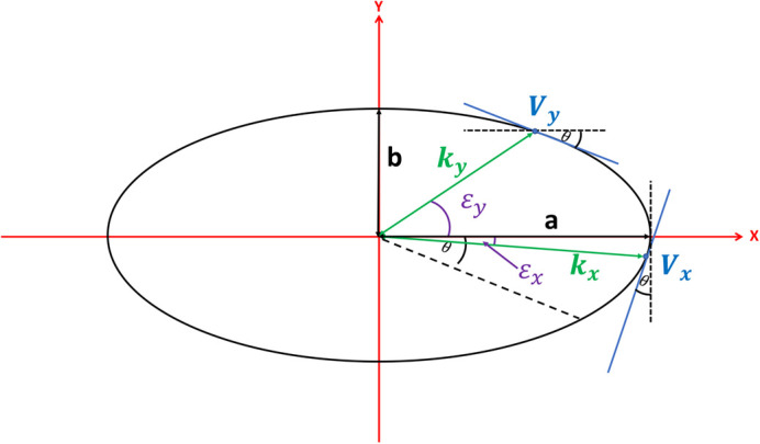 Fig. 8.