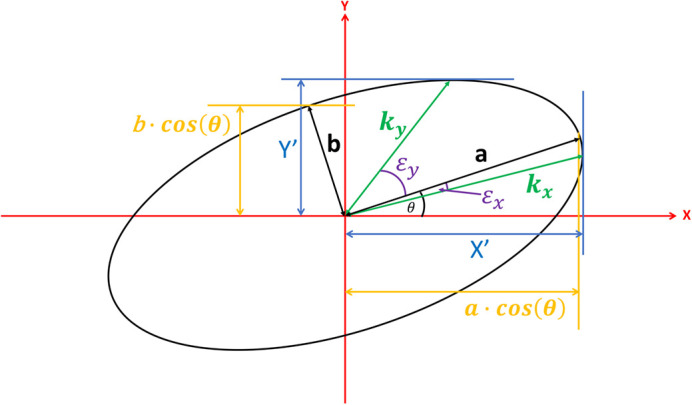 Fig. 7.