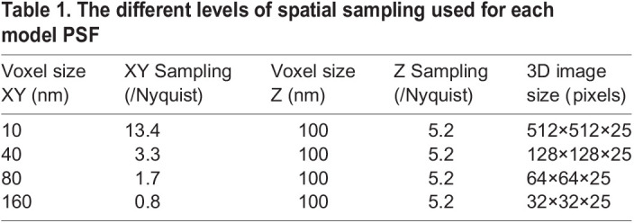 graphic file with name biolopen-12-059758-i1.jpg