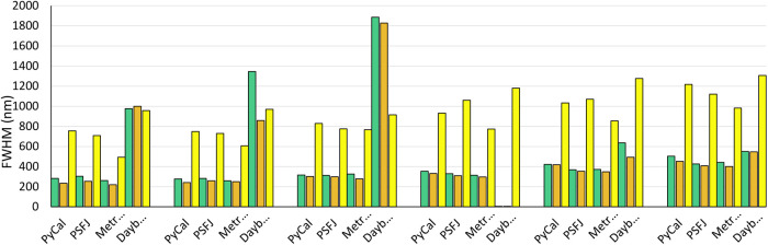 Fig. 4.