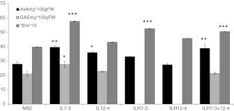 Fig. 1