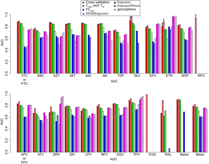 Fig 3