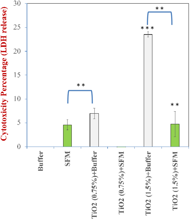 Figure 11.