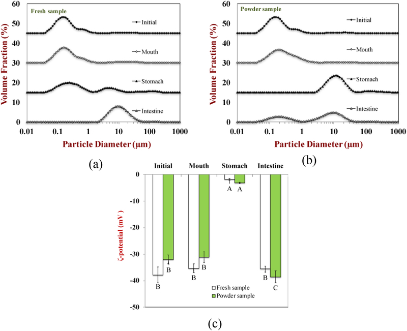 Figure 9.