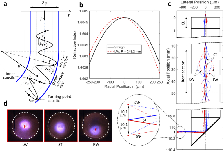 Fig. 3.