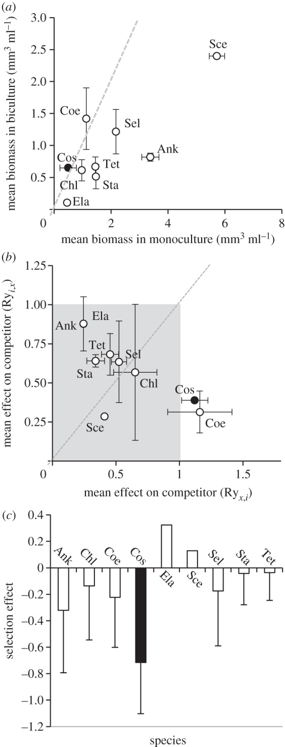 Figure 3.