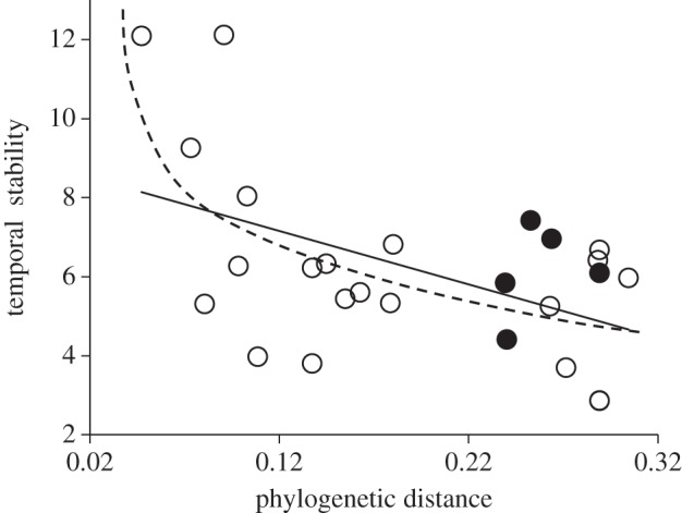 Figure 1.